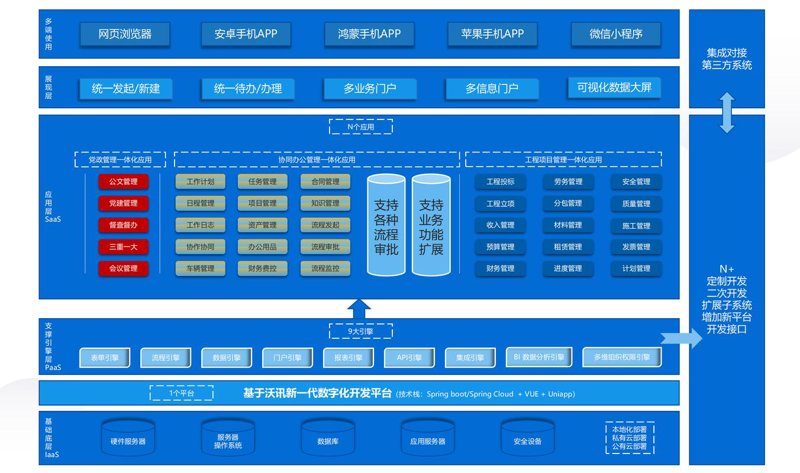 系统集成技术正引领企业信息化转型