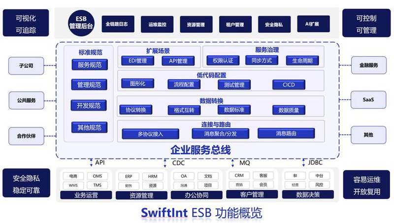 小程序开发在各行各业中的创新应用与演变